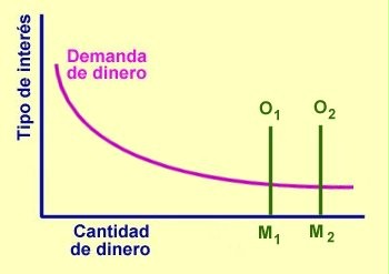 Mapa Mental El Crecimiento Del Dinero Y La Inflaci N